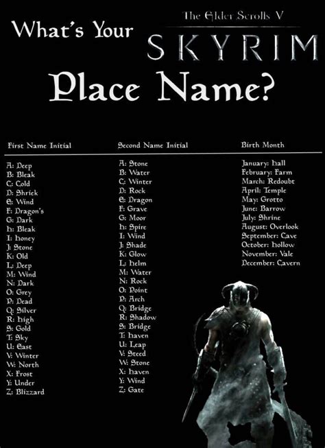 fantasy place name generator.